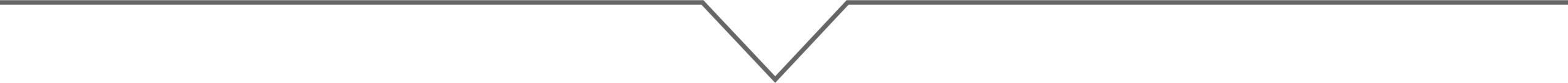 divisor